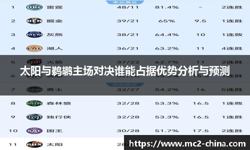 太阳与鹈鹕主场对决谁能占据优势分析与预测