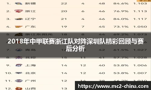 2018年中甲联赛浙江队对阵深圳队精彩回顾与赛后分析