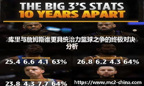 库里与詹姆斯谁更具统治力篮球之争的终极对决分析